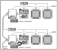 FDP2 Group Control FDP2 Group Control