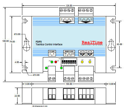 FDP3 Interface FDP3 Interface