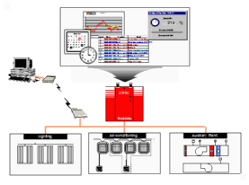 LTX-SC Architecture